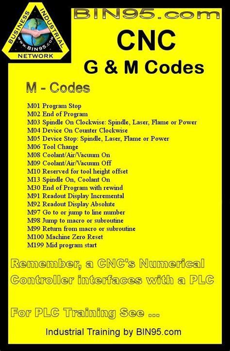 cnc machine fanuc m code|cnc machine m code list.